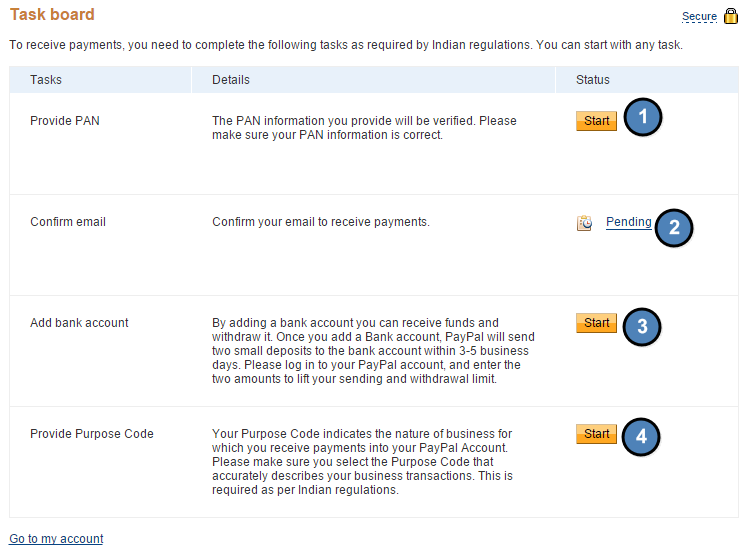 Verify PayPal Account in India