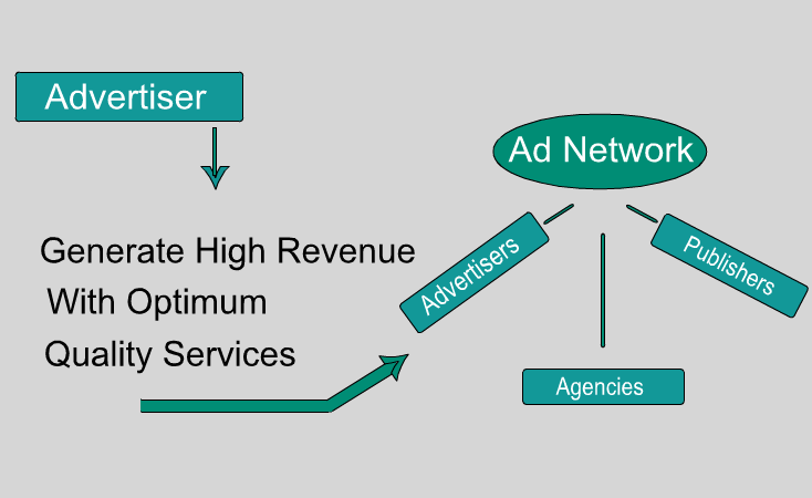 Opicle Network Advertiser
