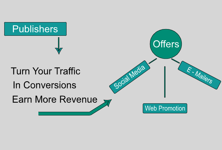 Opicle Network Publisher