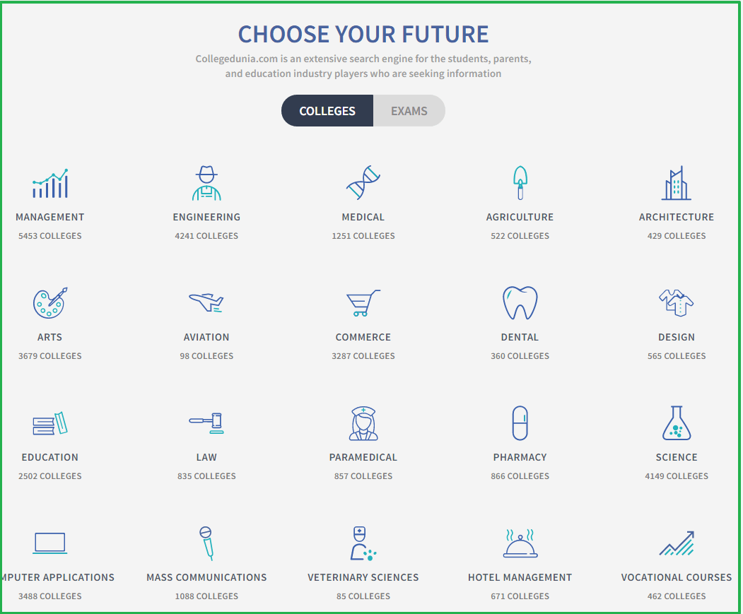 Different Types of College at CollegeDunia