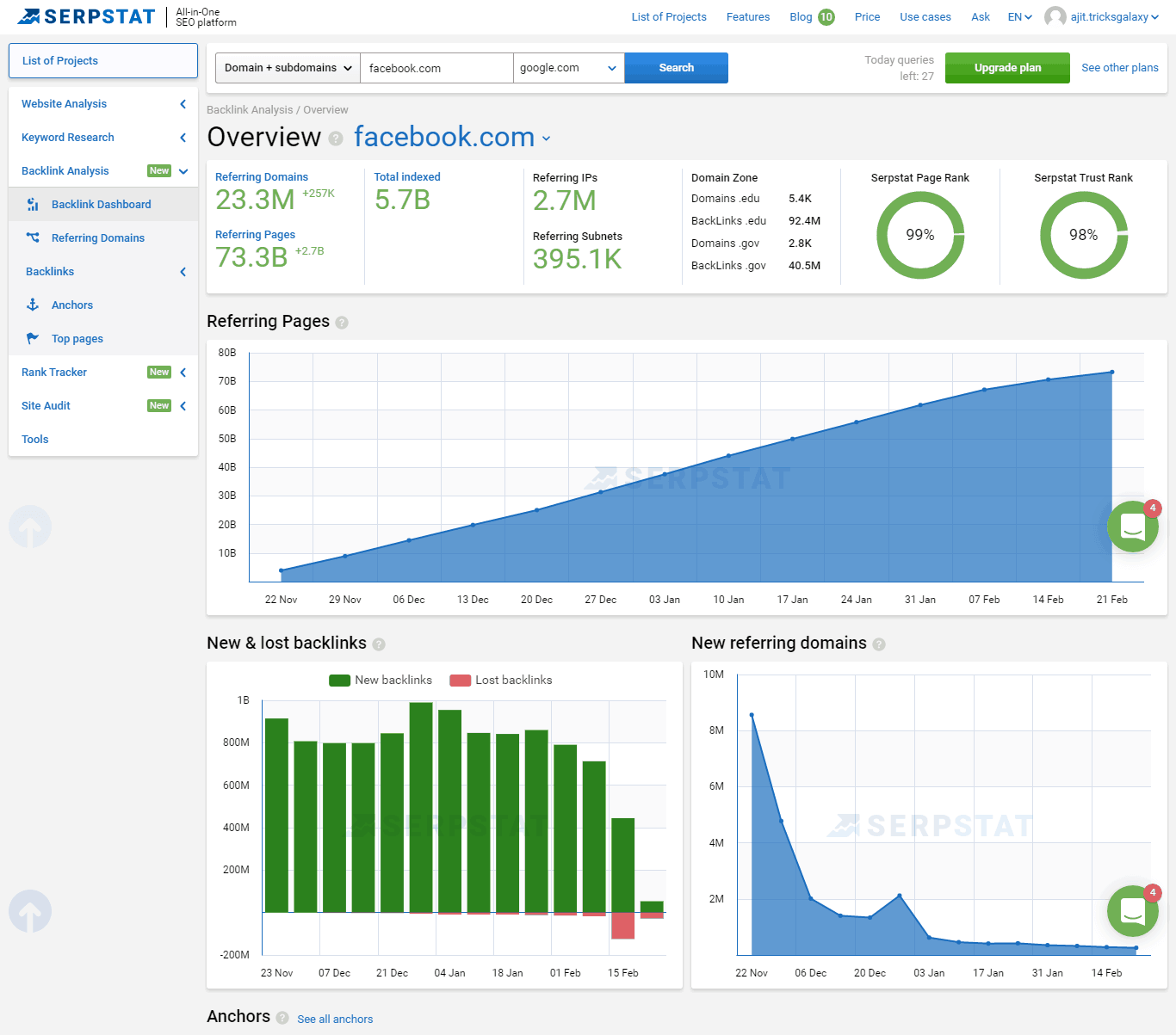 Serpstat Backlinks Research Tool