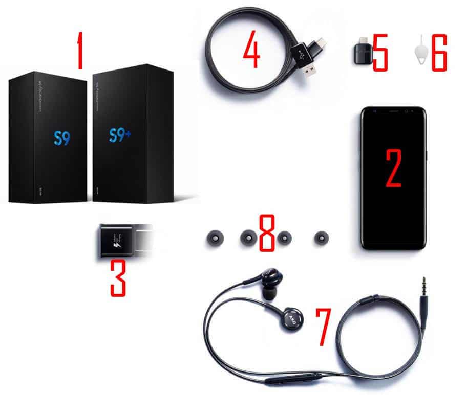 Box Content of Smartphone