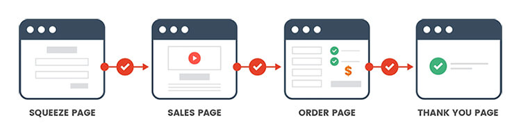 Sales Funnel